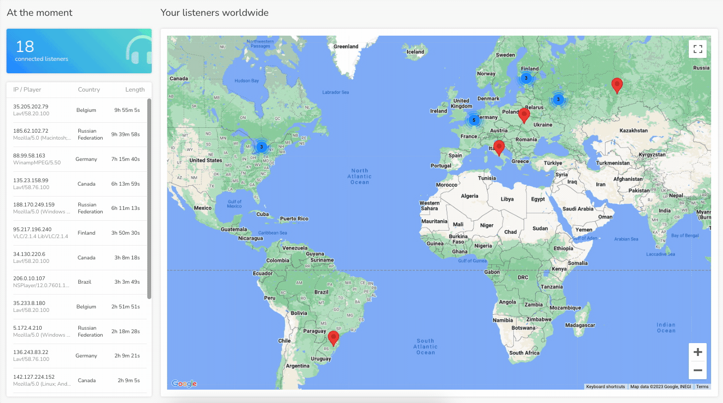 radio show platform with real time statistics